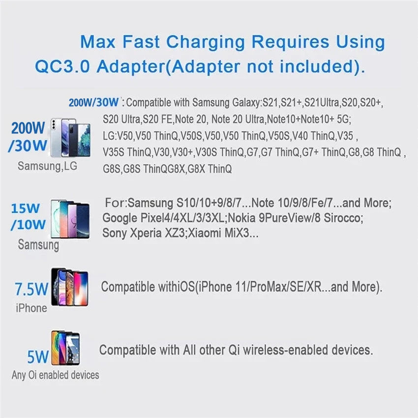 100W Fast Wireless Charger Pad for iPhone 1